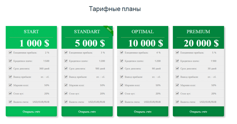 Обзор инвестиционной платформы InterInvest: тарифные планы и отзывы клиентов