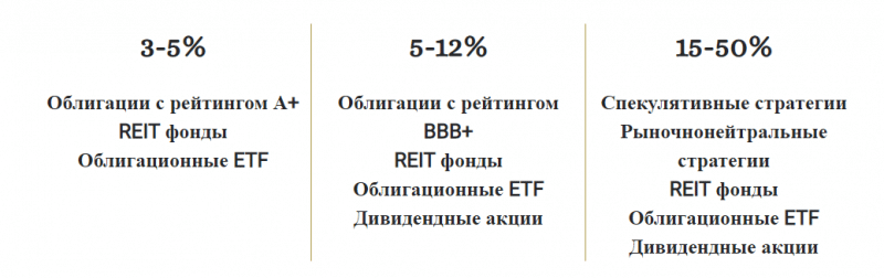 Обзор инвестиционной площадки Venera Capital: тарифные планы и отзывы вкладчиков