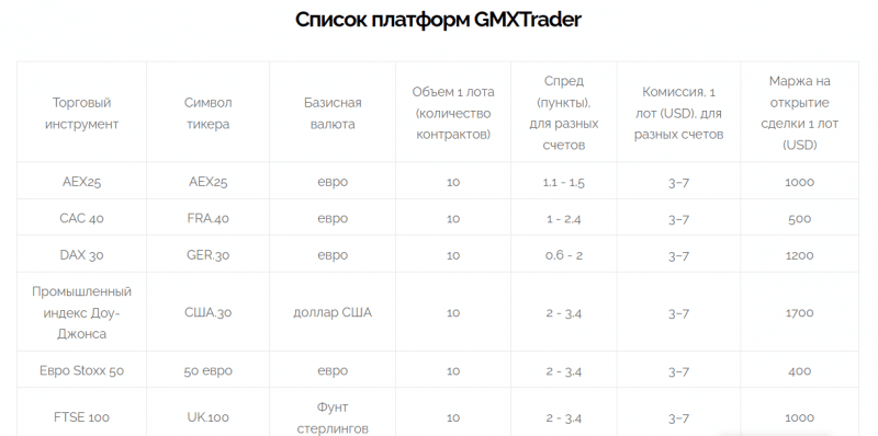 Обзор компании GMXMarkets и отзывы клиентов: можно ли доверять?