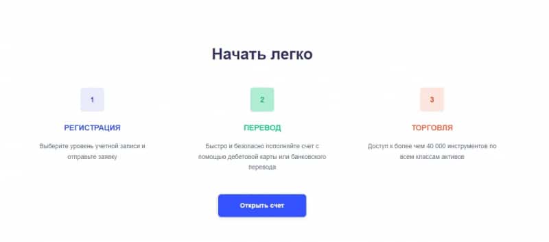 Онлайн-брокер Bitatone (Битатон, bitatone.com)