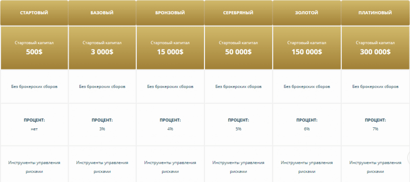 Опасный мошенник Azambusiness: обзор схемы развода и отзывы о лжеброкере