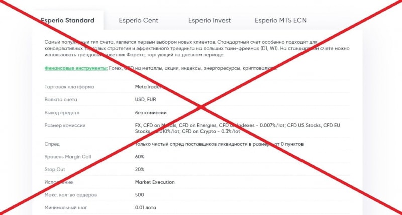 Отзывы клиентов о брокере esperio.org — Эсперио лохотрон? - Seoseed.ru