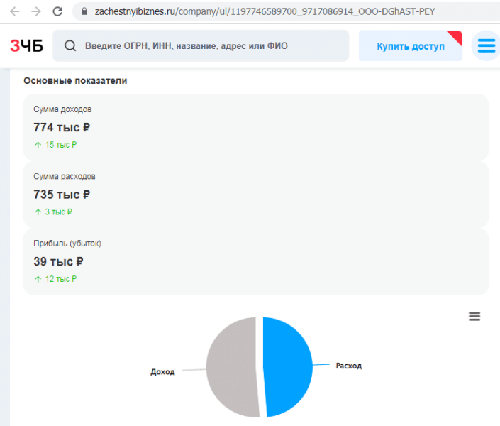 Отзывы о криптокошельке CryptGet (КриптГет), обзор мошеннического сервиса и его связей. Как вернуть деньги?