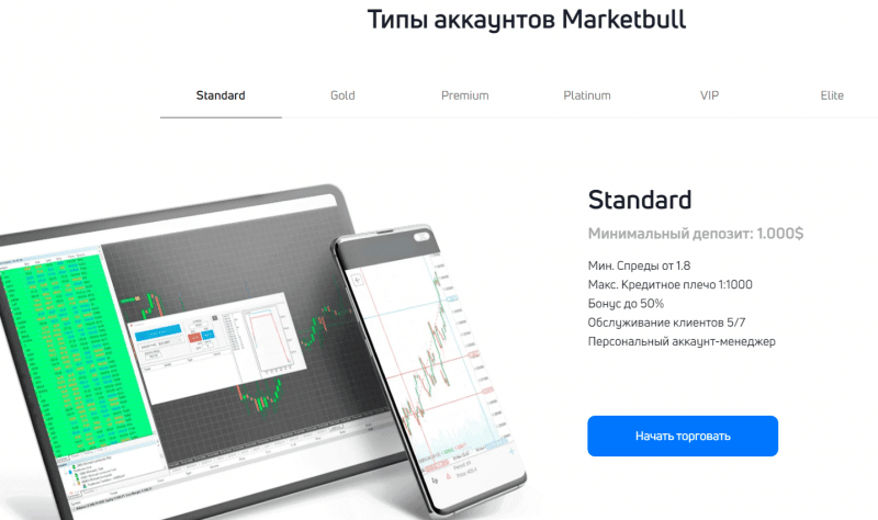 Платит или нет? Обзор брокера MarketBull и отзывы пользователей