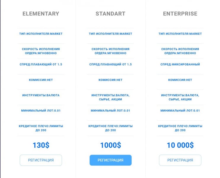 Pride-trade: отзывы реальных трейдеров и обзор торговых предложений