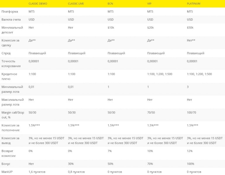 Promarket: отзывы реальных клиентов. Выгодно сотрудничать или нет?