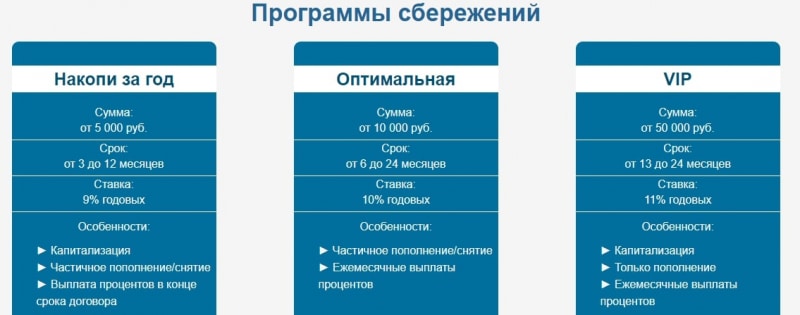 “Сберегательный Капитал”: отзывы клиентов, как работает компания?