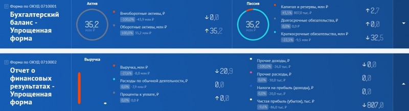 SinglUp: отзывы клиентов и обзор деятельности брокера