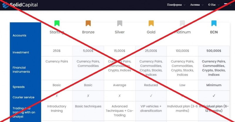 Solid Capital отзывы о компании — solidcapital.pro - Seoseed.ru