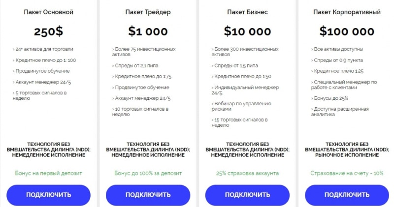 Справедливая оценка InvestFlow: обзор с отзывами