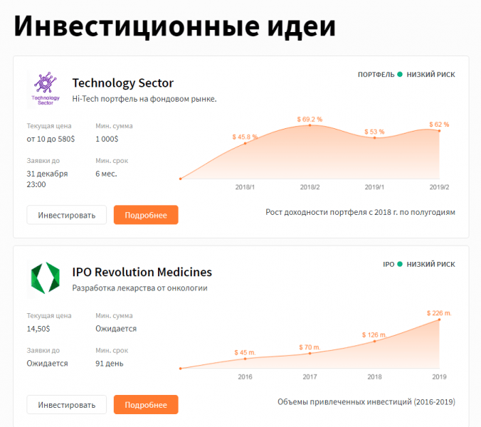 Старые мошенники с новым названием: обзор брокера CFDBuy и отзывы обманутых клиентов