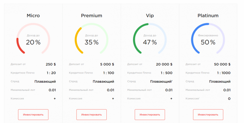 Стоит ли доверять Red Capital Group: обзор компании и анализ отзывов