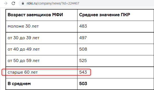 Судебная и внесудебная процедура банкротства физического лица: документы, инструкции, сроки и стоимость