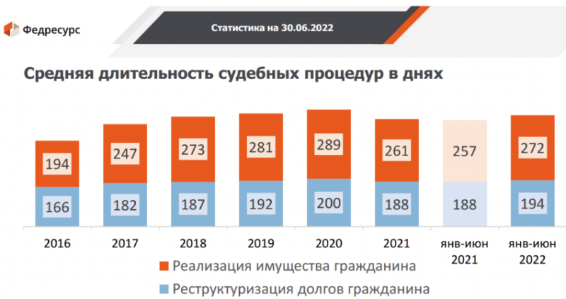 Судебная и внесудебная процедура банкротства физического лица: документы, инструкции, сроки и стоимость