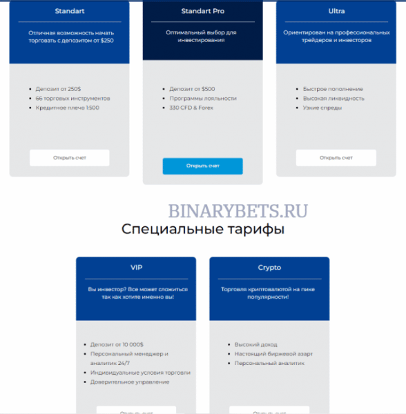 Sure Invest – ЛОХОТРОН. Реальные отзывы. Проверка