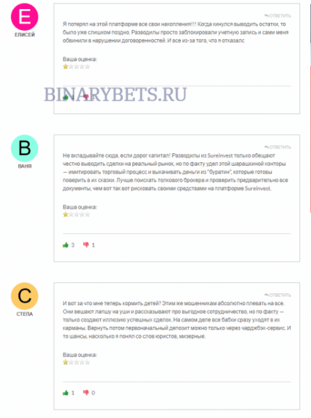 Sure Invest – ЛОХОТРОН. Реальные отзывы. Проверка