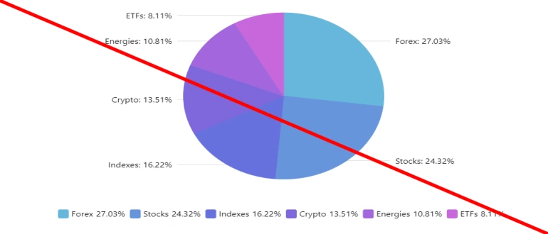 Tcsfinplan отзывы и обзор