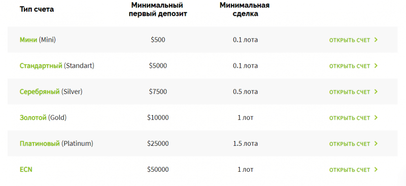 Только факты о LimeFX: обзор форекс-брокера, отзывы