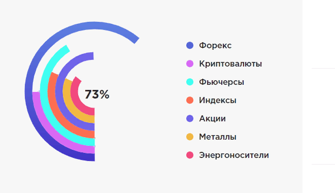 Только правда о Regency OneGroup: обзор условий и отзывы трейдеров