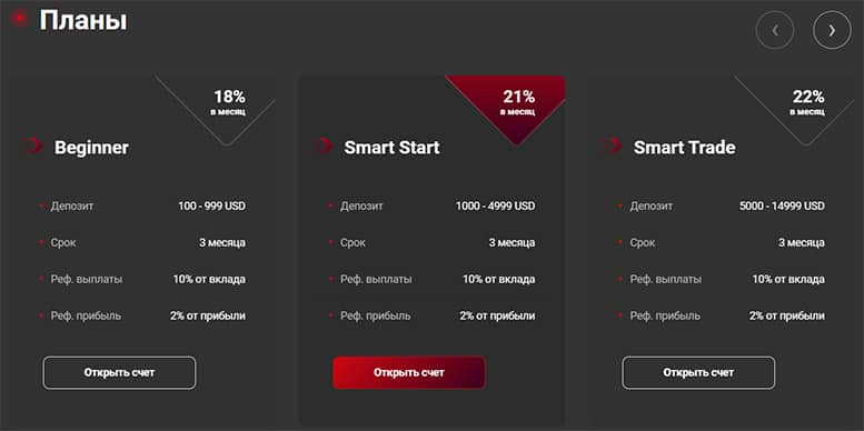 Tradefx24 — инвестпроект или обычный ХАЙП и лохотрон? стоит ли сотрудничать? Отзывы.