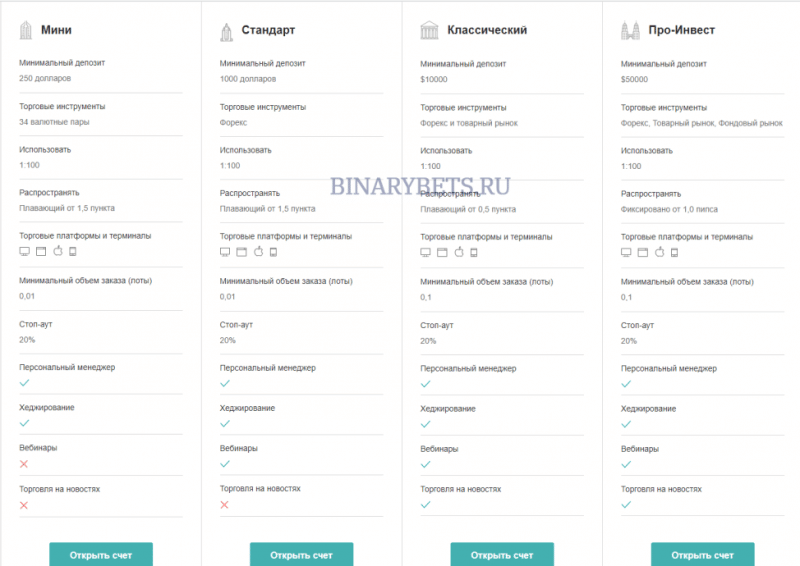 Uni-co – ЛОХОТРОН. Реальные отзывы. Проверка