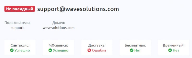 Wavesolutions — банальный развод и корявый сайт. Остерегаемся лохотрона и мошенников. Отзывы.