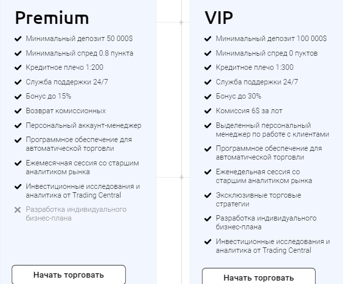 Wealth Bridge Finances: отзывы и подробный обзор предложений