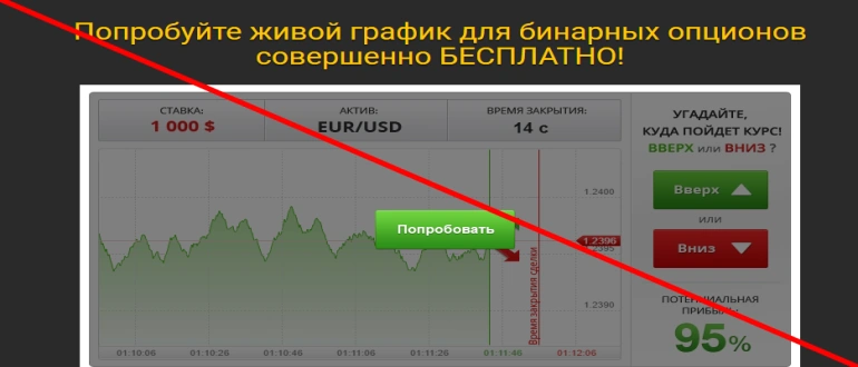 Winoptionsignals отзывы