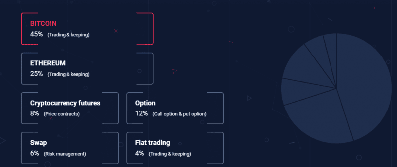 As Brokerage: честный обзор инвестиционной платформы и отзывы о ней