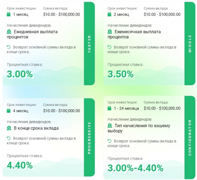 Aura4Finance: отзывы о маркетинге. Обзор инвестиционных предложений