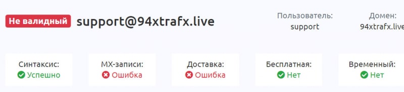 Брокер 94xtrafx: обзор, отзывы клиентов. Как вывести деньги на карту из лохотрона? Мнение.