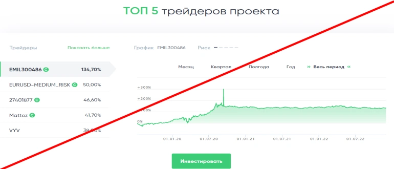 Брокер esperio отзывы Эсперио