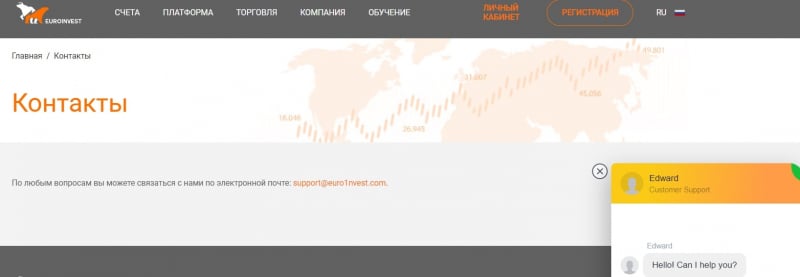 Брокер Euro1nvest: отзывы клиентов, торговые предложения и условия сотрудничества