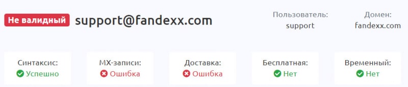 Брокер Fandexx — однозначно опасный проект с признаками лохотрона и развода. Отзывы.