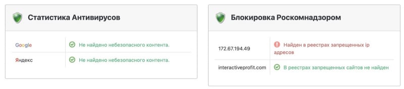 Брокер Interactive Profit: отзывы клиентов 2022, обзор скам-проекта. Как вернуть деньги?