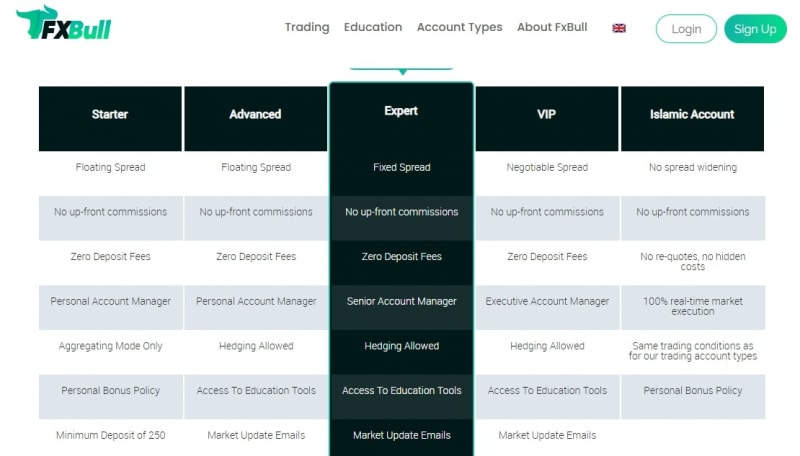 Брокер онлайн-торговли FXBull (ФХБулл, fxbull.io)