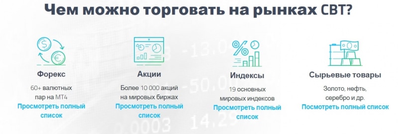 CBT Markets: отзывы о площадке и условиях торговли