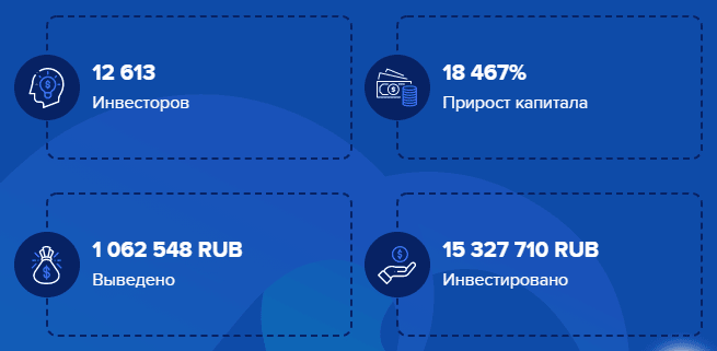 Чего ждать от инвестиционного проекта Leton Group: обзор торговых условий и отзывы вкладчиков