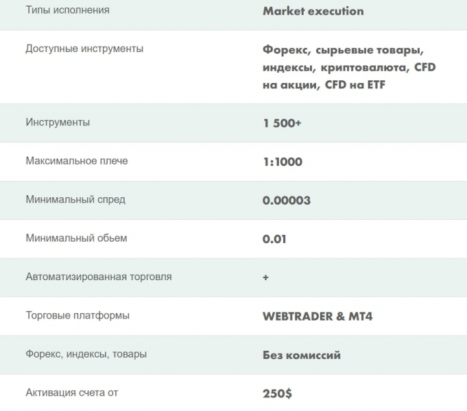 Честный брокер или лохотрон: экспертный обзор ParadTrade и реальные отзывы