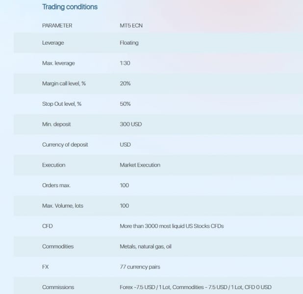 Честный обзор Capital Markets и реальные отзывы трейдеров