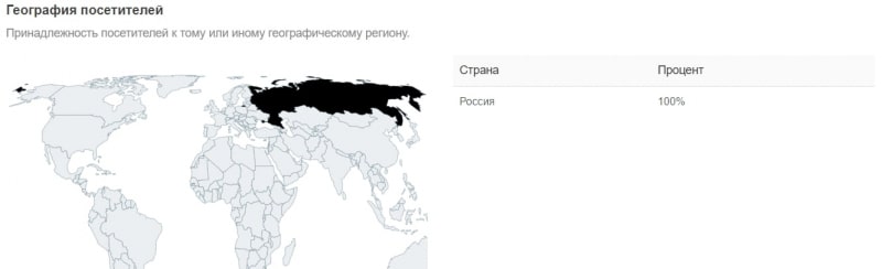 Честный обзор Capital Markets и реальные отзывы трейдеров