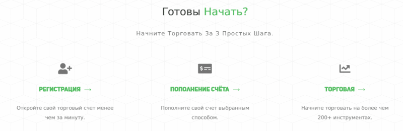 Честный обзор Inquot: торговые условия брокера, отзывы трейдеров