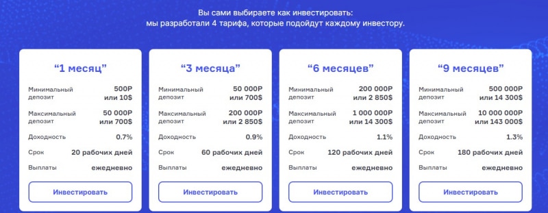 Честный обзор предложений Investment Status и отзывы о площадке