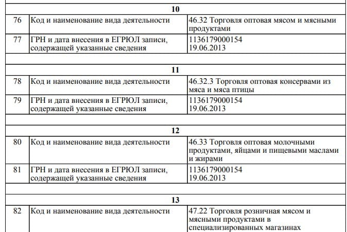 Что предлагает “АгроРусь”: обзор компании и отзывы о ней