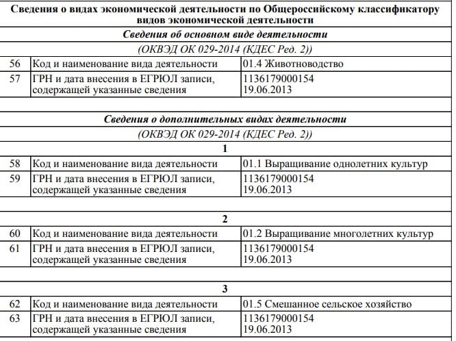 Что предлагает “АгроРусь”: обзор компании и отзывы о ней