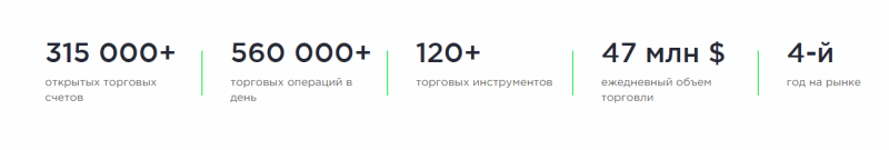 Что предлагает CFD-брокер GP-com: обзор тарифных планов и отзывы вкладчиков