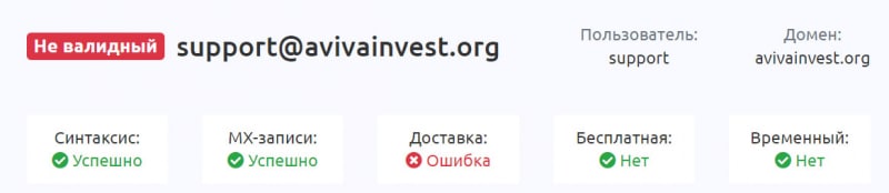 Что собой представляет брокер Aviva Invest Group? Скорее всего «британский» дешевый развод и лохотрон. Отзывы.