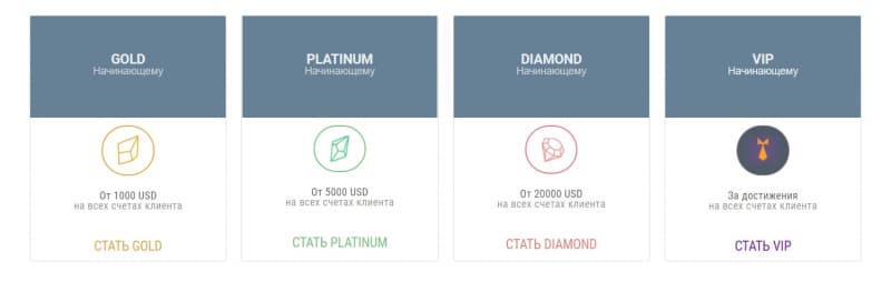 Что собой представляет Platinum Finance: подробный обзор и честные отзывы