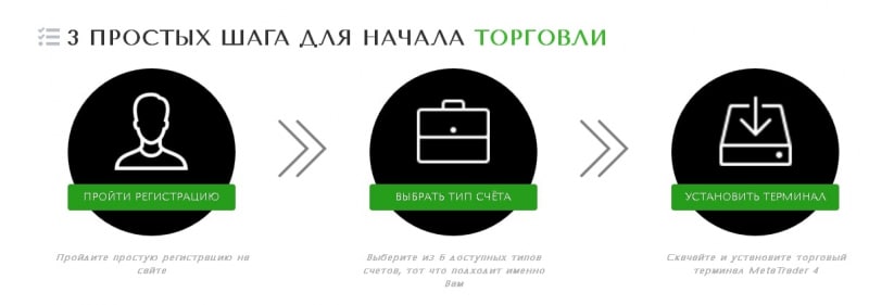 Что собой представляет Want Broker: обзор предложений, отзывы