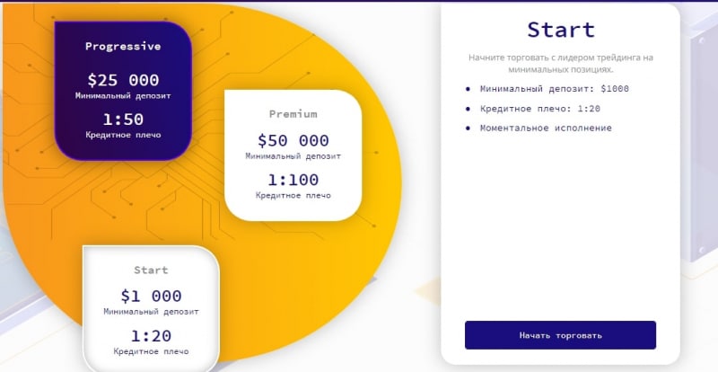 Что собой представляет WBankn: обзор и отзывы трейдеров